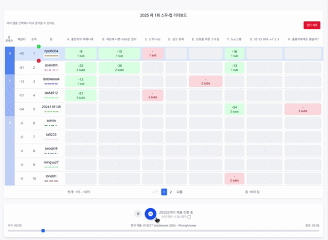 statistics-leaderboard